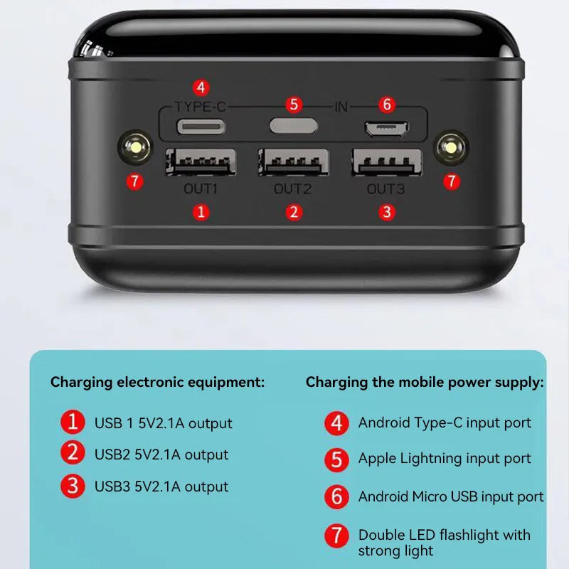 Voltaro Powerbank 50.000 mAh | Ultra-Schnelles Laden | Für Laptop, Tablet & Smartphone | Kompakt & Extrem Leistungsstark