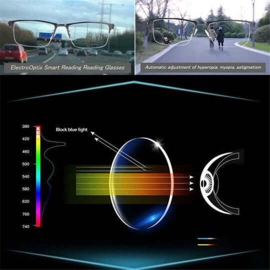 Intelligente Gleitsichtbrille | ARNO-Linsentechnologie | Photochrome Anpassung | Blaulicht-Filter & UV400 | Anti-Reflex-Beschichtung | Multifokal