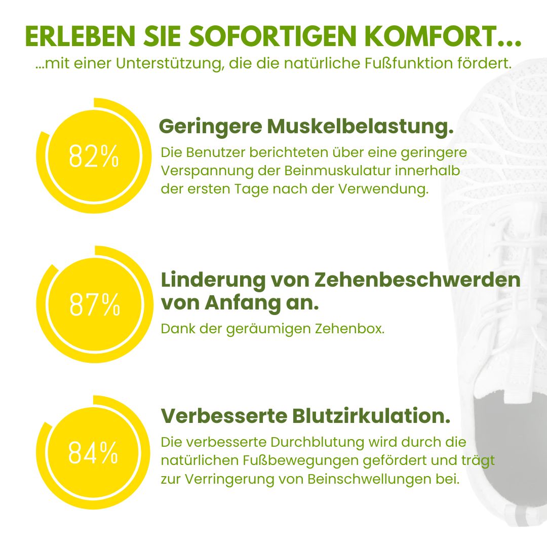 OrthoCare - ergonomische Schmerzlinderschuhe