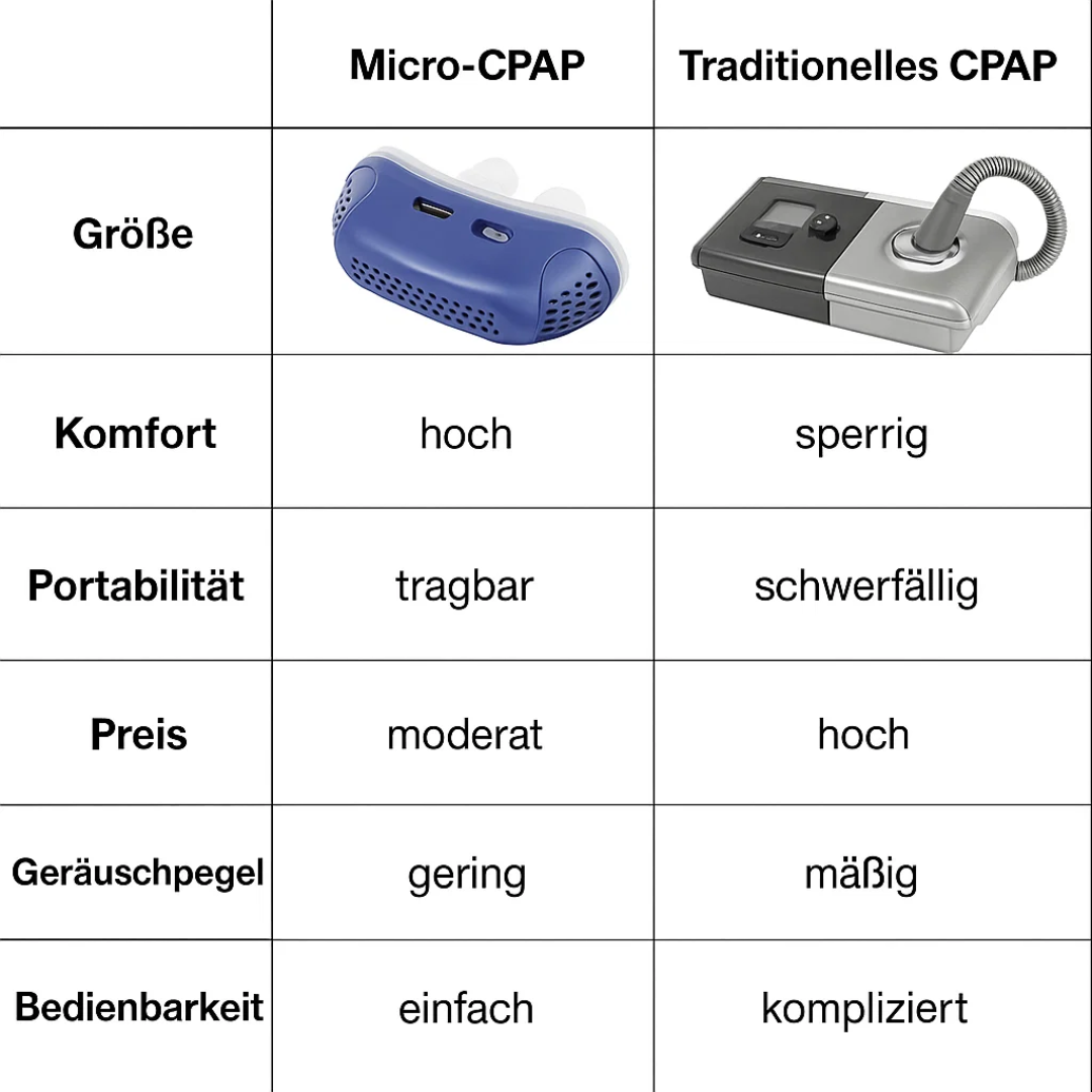 Micro-CPAP Schlafapnoe-Gerät für Reisen & Anti-Schnarchen